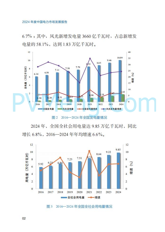 国家能源局||2024年度中国电力市场发展报告20250717