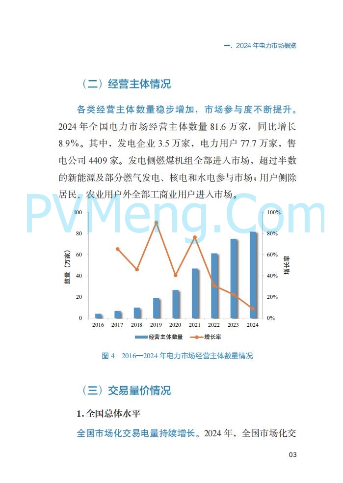 国家能源局||2024年度中国电力市场发展报告20250717