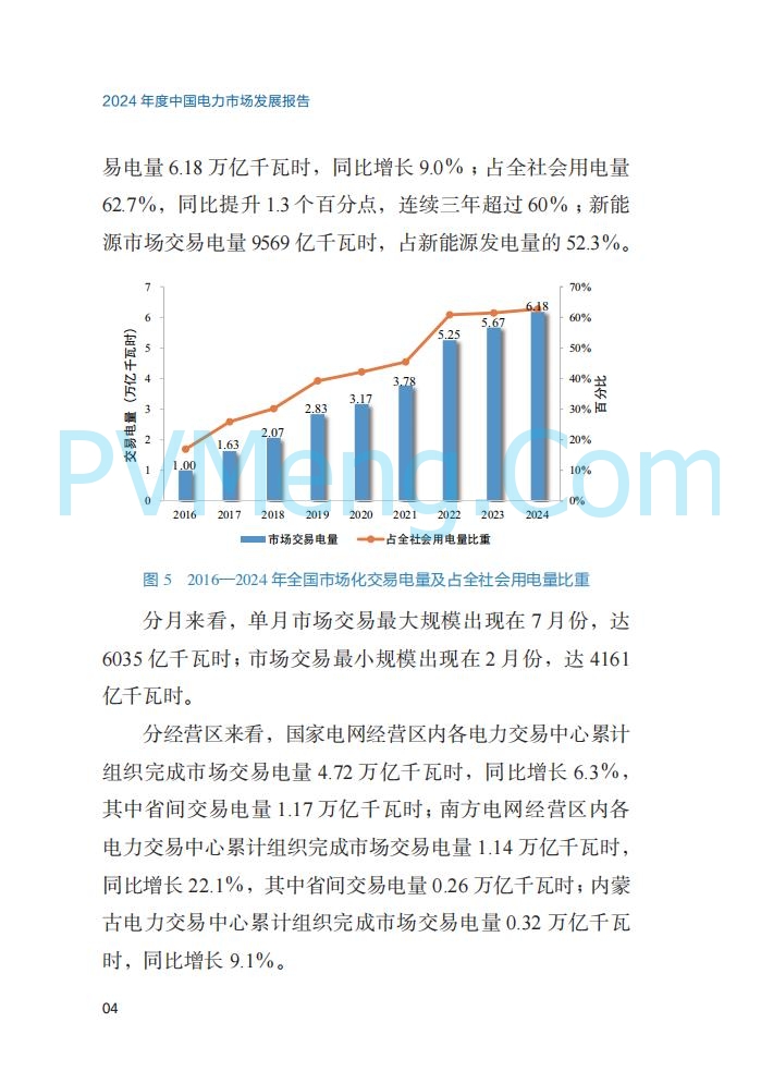 国家能源局||2024年度中国电力市场发展报告20250717