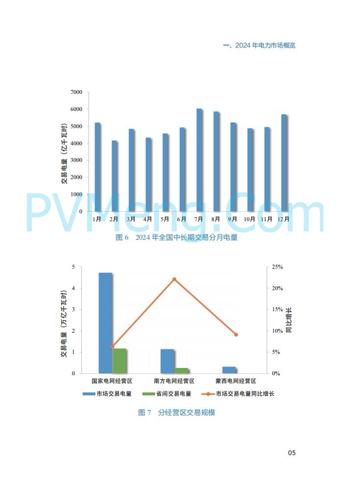 国家能源局||2024年度中国电力市场发展报告20250717
