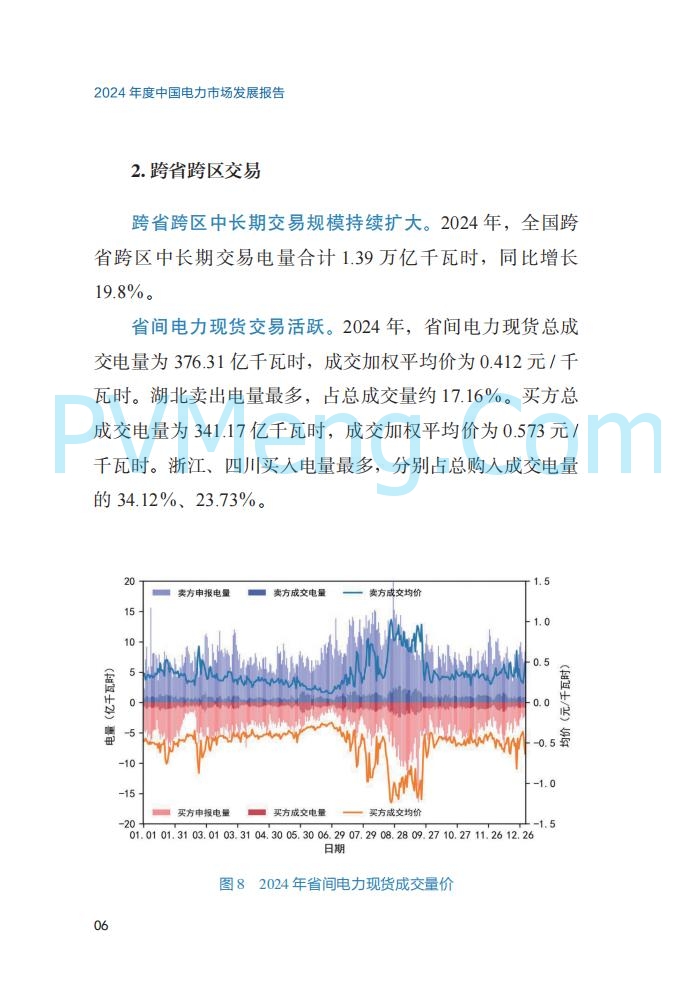 国家能源局||2024年度中国电力市场发展报告20250717