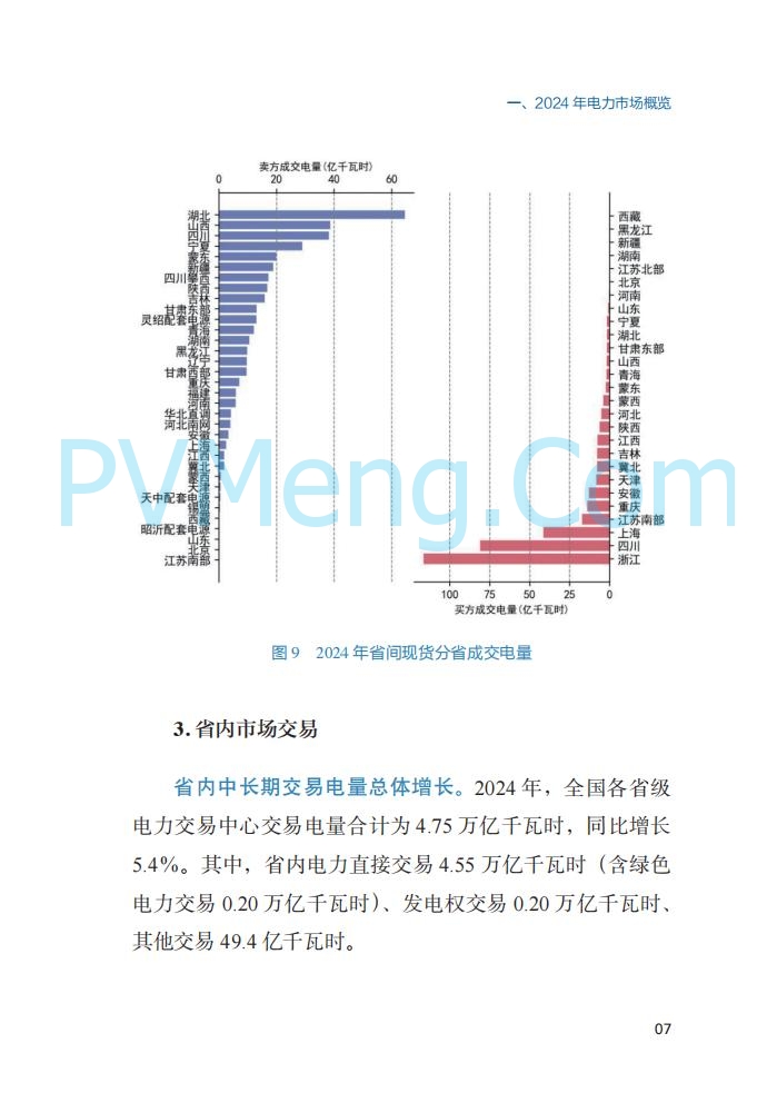 国家能源局||2024年度中国电力市场发展报告20250717