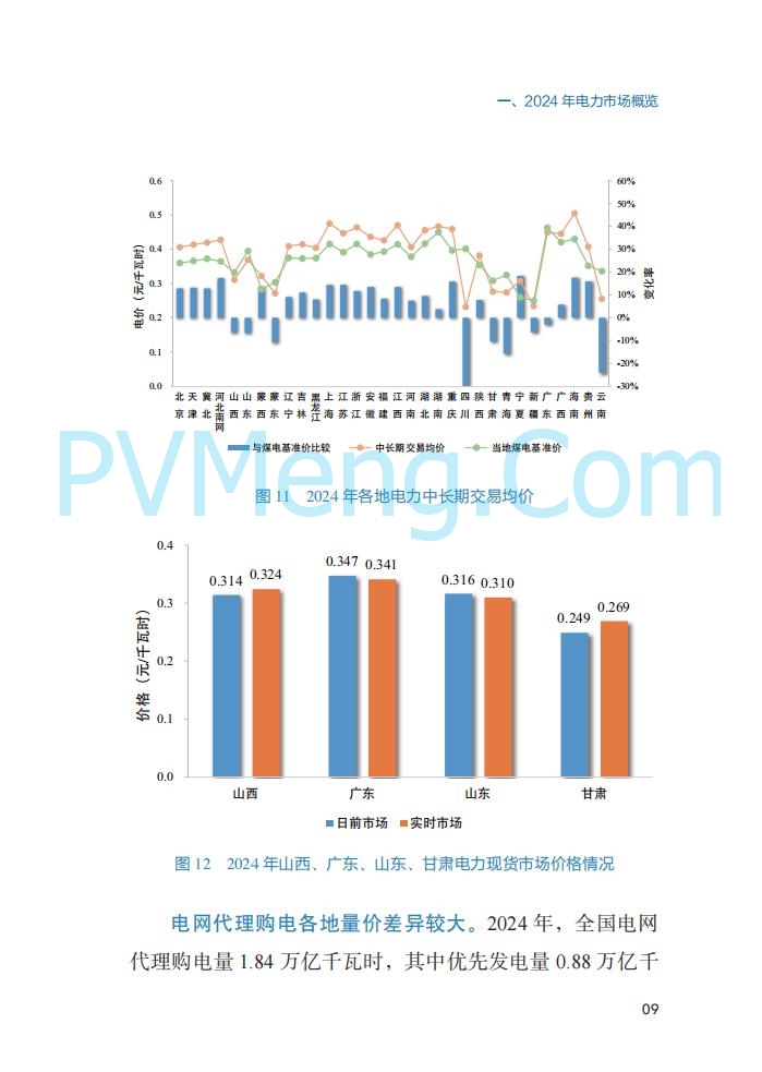 国家能源局||2024年度中国电力市场发展报告20250717