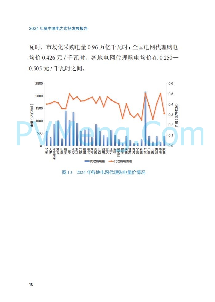 国家能源局||2024年度中国电力市场发展报告20250717