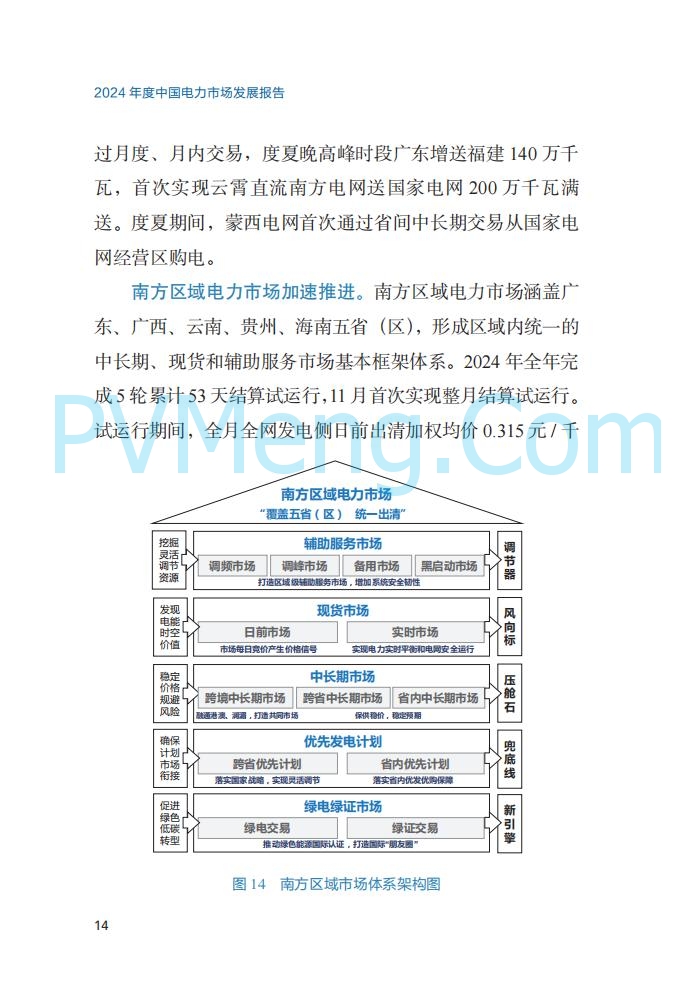 国家能源局||2024年度中国电力市场发展报告20250717