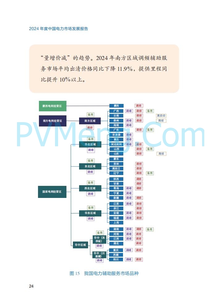 国家能源局||2024年度中国电力市场发展报告20250717
