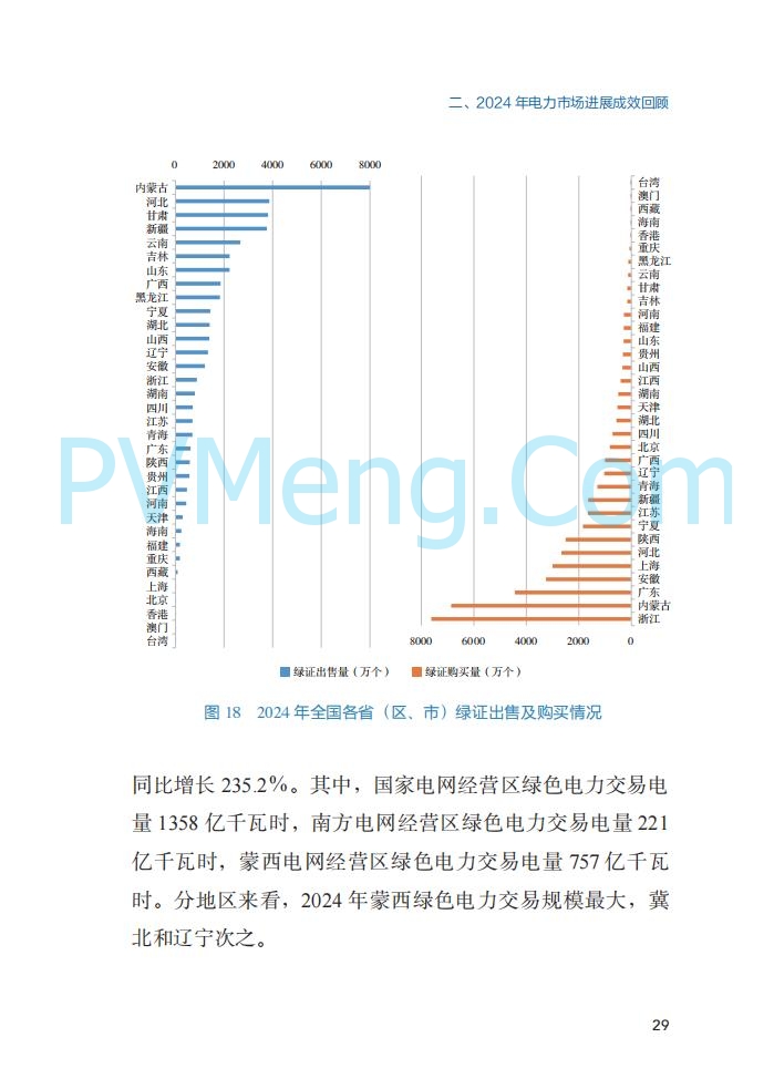 国家能源局||2024年度中国电力市场发展报告20250717