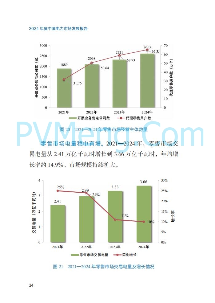 国家能源局||2024年度中国电力市场发展报告20250717