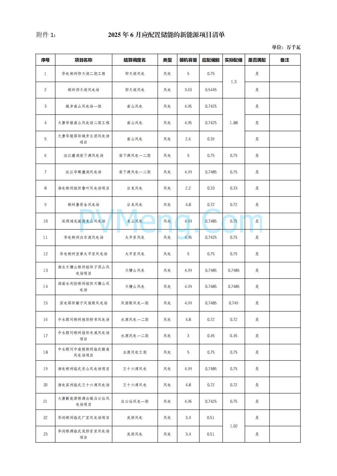 湖南电网发布2025年6月湖南省新能源项目配置储能情况公示20250722