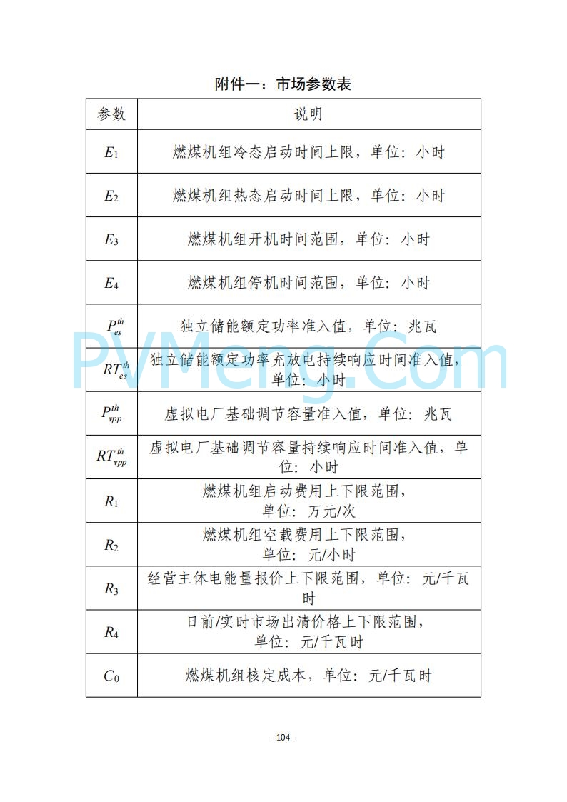 黑龙江发改委关于公开征求《黑龙江省电力市场运营规则及配套实施细则（试行2.1版）》意见的通知20250728
