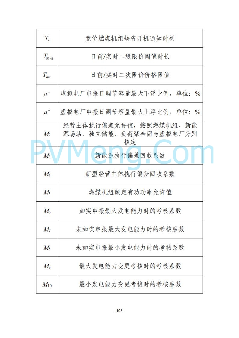 黑龙江发改委关于公开征求《黑龙江省电力市场运营规则及配套实施细则（试行2.1版）》意见的通知20250728