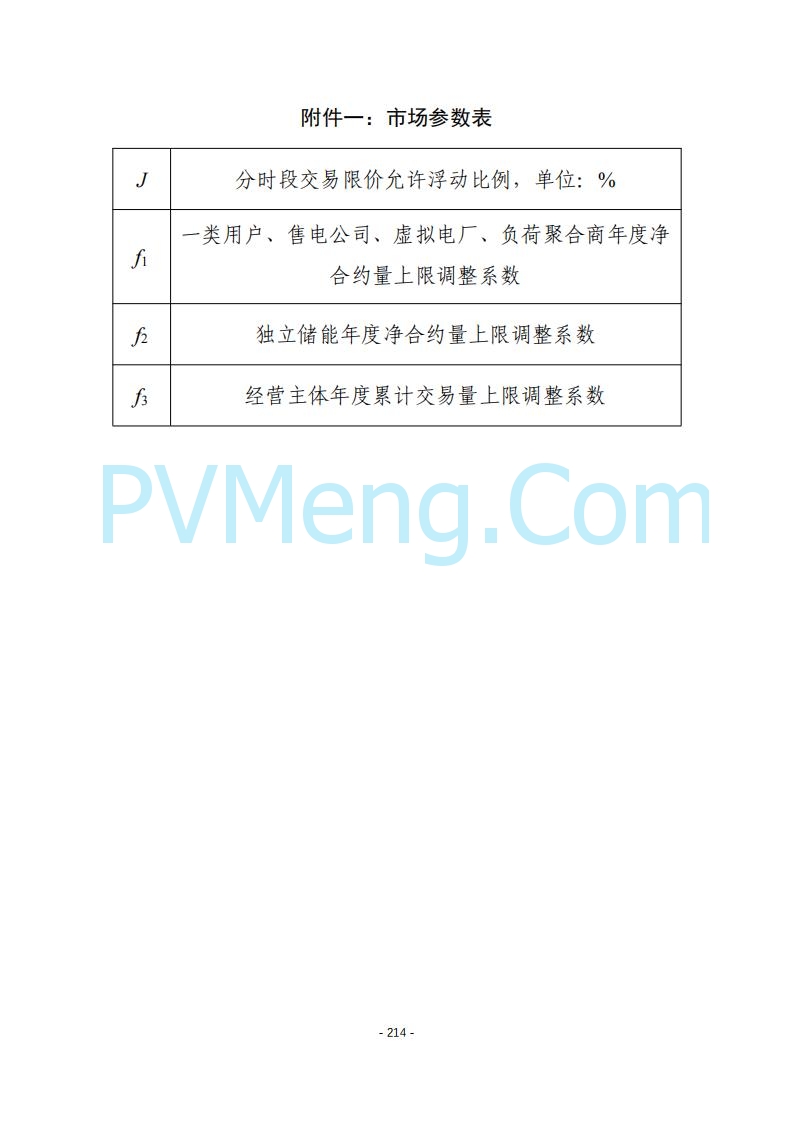 黑龙江发改委关于公开征求《黑龙江省电力市场运营规则及配套实施细则（试行2.1版）》意见的通知20250728