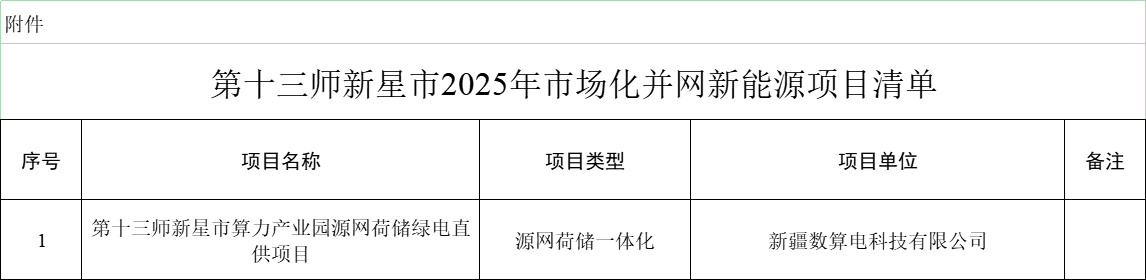 新疆第十三师新星市发改委发布2025年市场化并网新能源项目公示20250812