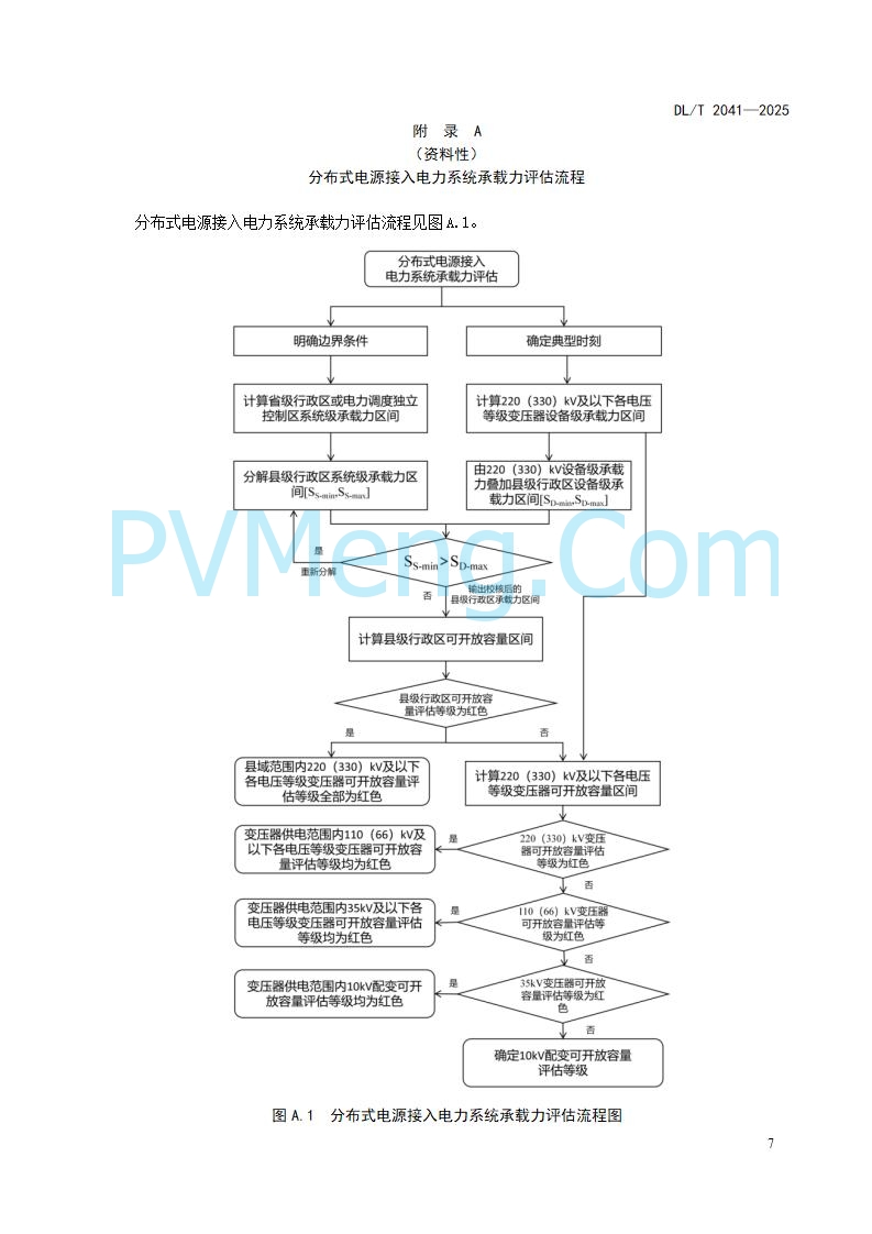 国家能源局综合司关于公开征求《分布式电源接入电力系统承载力评估导则（征求意见稿）》意见的通知20250813