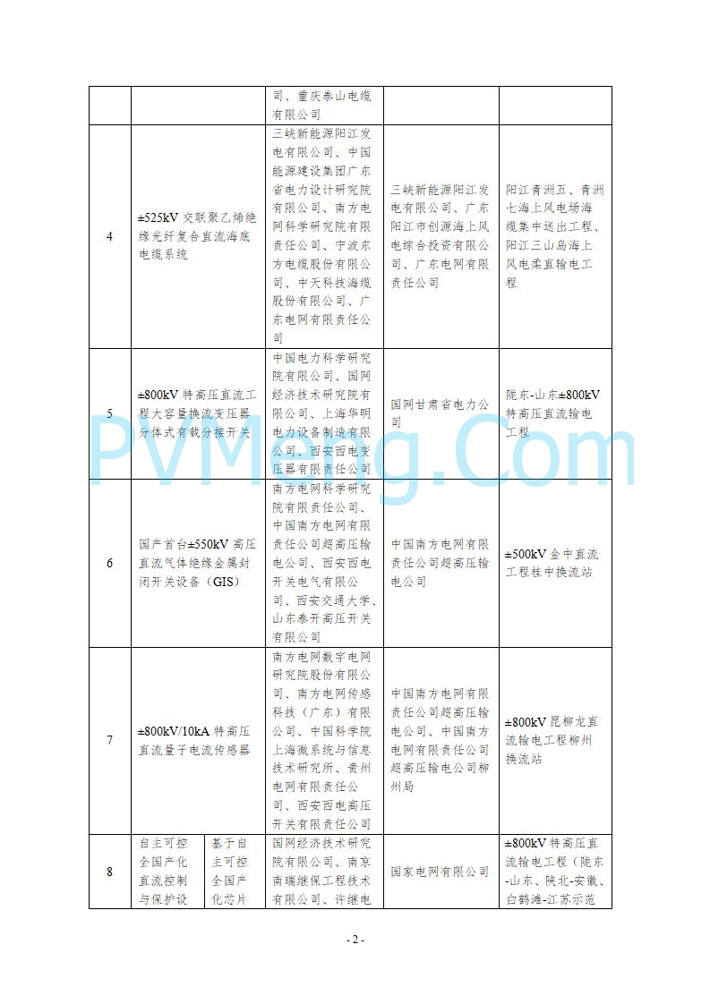国家能源局综合司关于公示第五批能源领域首台（套）重大技术装备的通知20250819