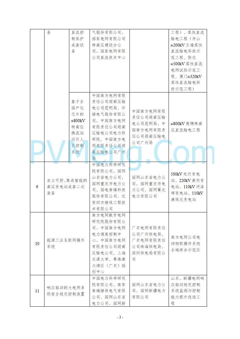 国家能源局综合司关于公示第五批能源领域首台（套）重大技术装备的通知20250819