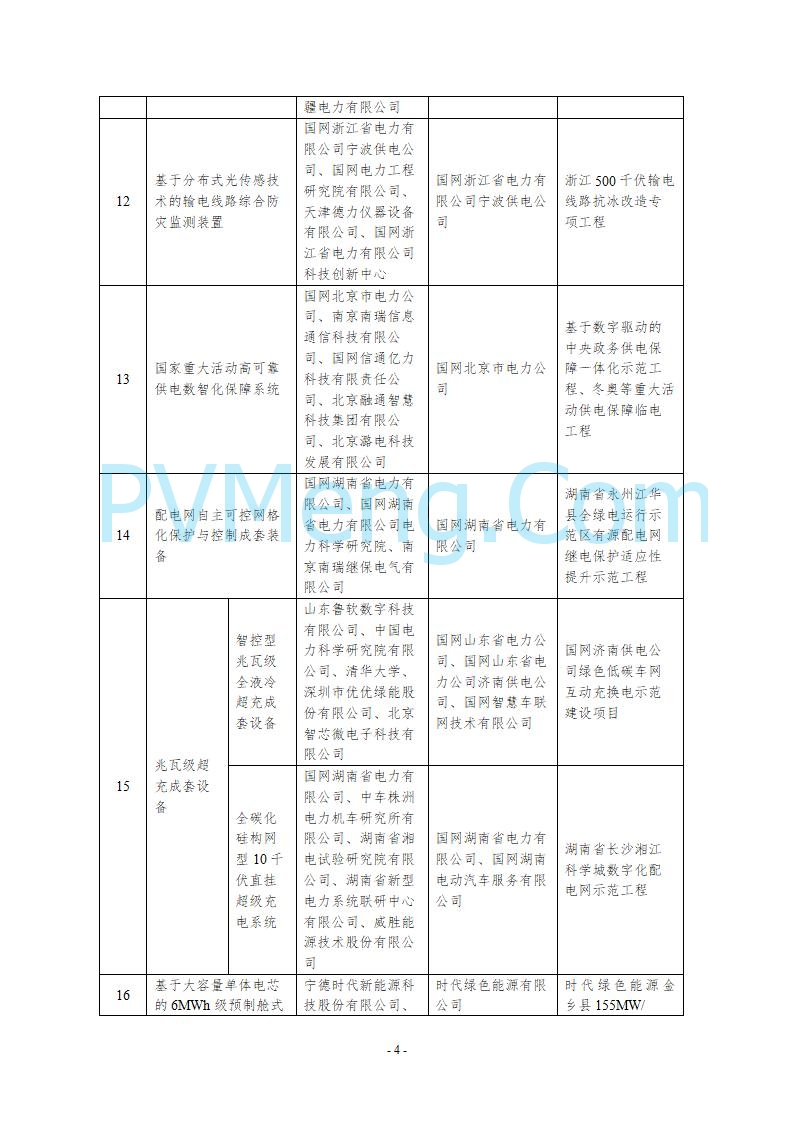 国家能源局综合司关于公示第五批能源领域首台（套）重大技术装备的通知20250819