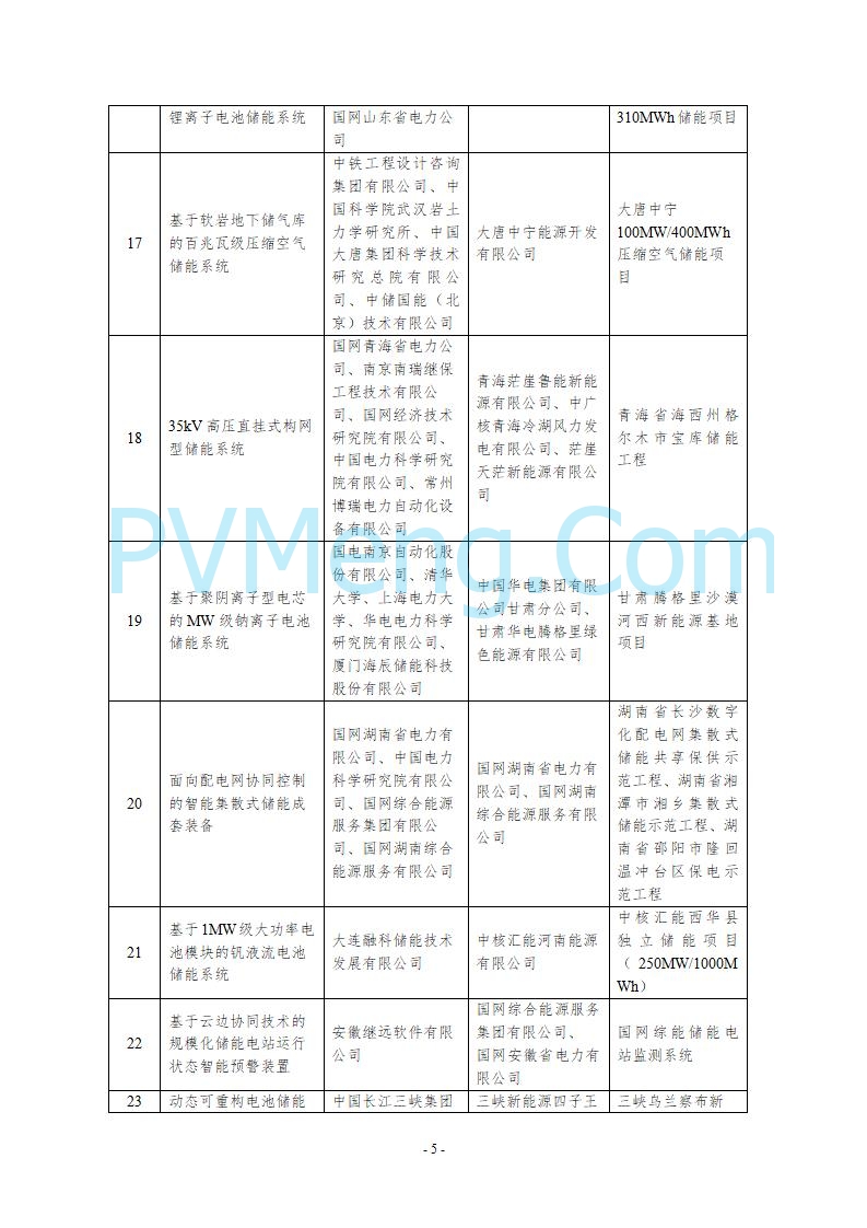 国家能源局综合司关于公示第五批能源领域首台（套）重大技术装备的通知20250819