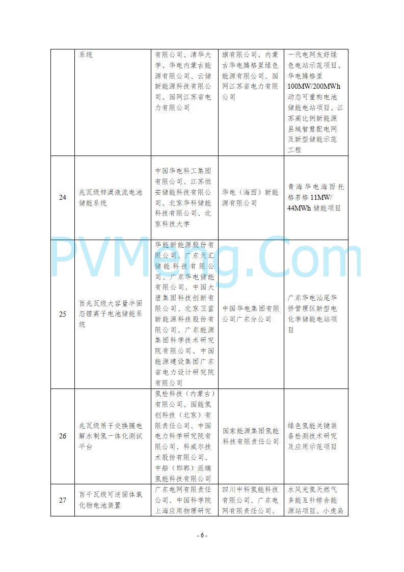 国家能源局综合司关于公示第五批能源领域首台（套）重大技术装备的通知20250819