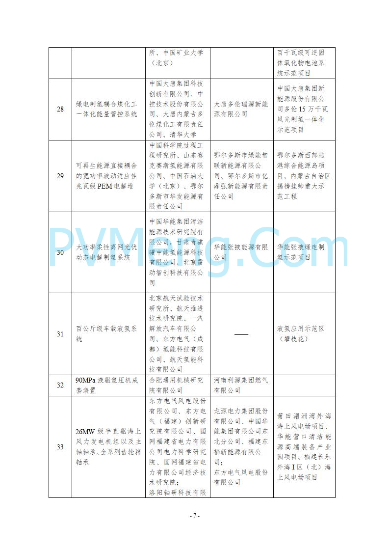 国家能源局综合司关于公示第五批能源领域首台（套）重大技术装备的通知20250819
