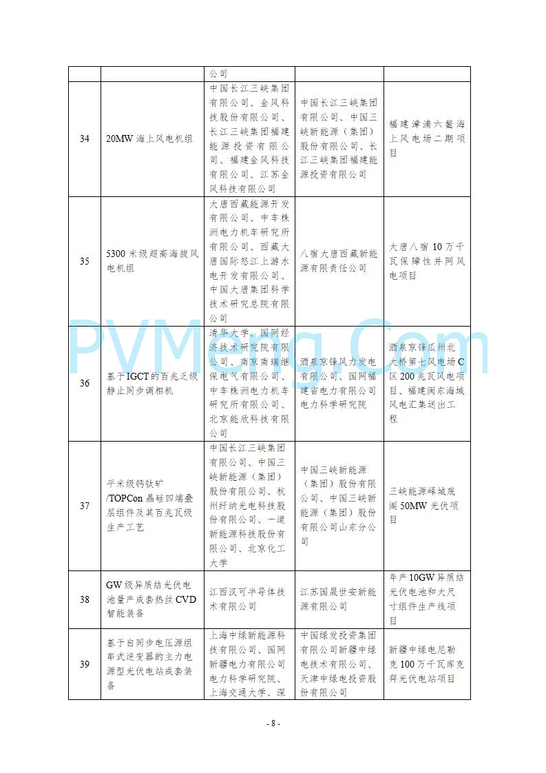 国家能源局综合司关于公示第五批能源领域首台（套）重大技术装备的通知20250819