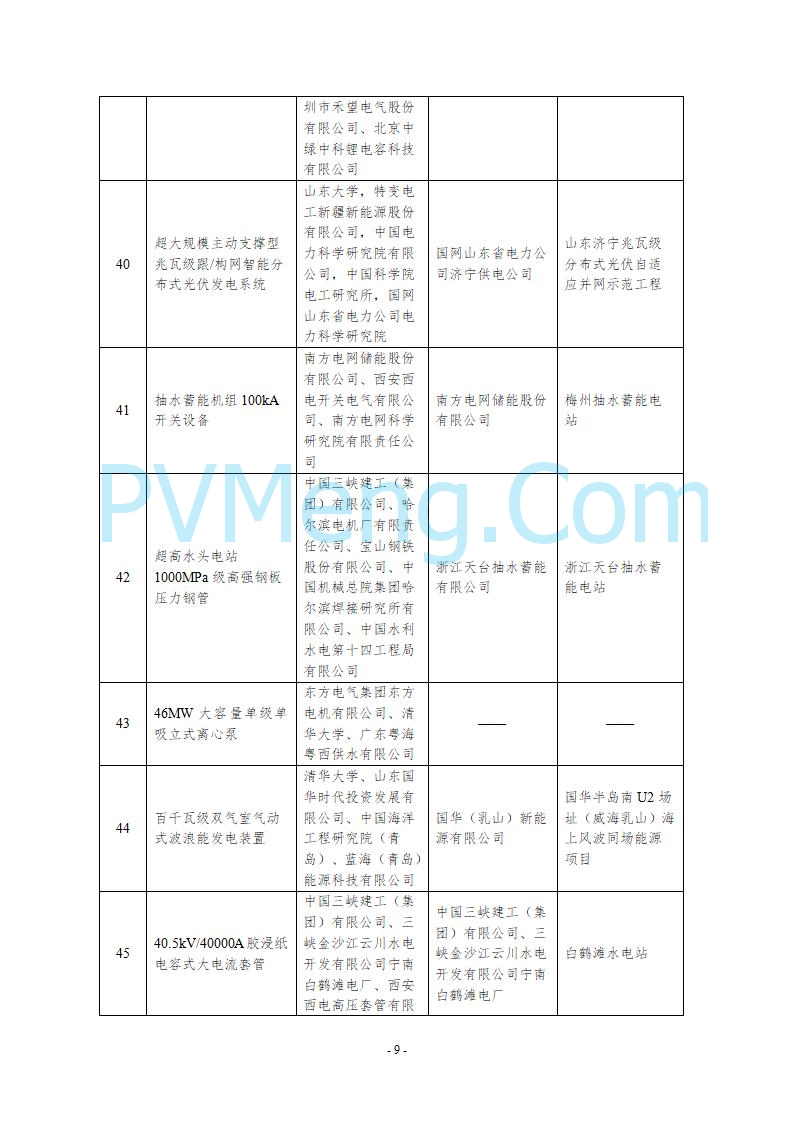 国家能源局综合司关于公示第五批能源领域首台（套）重大技术装备的通知20250819