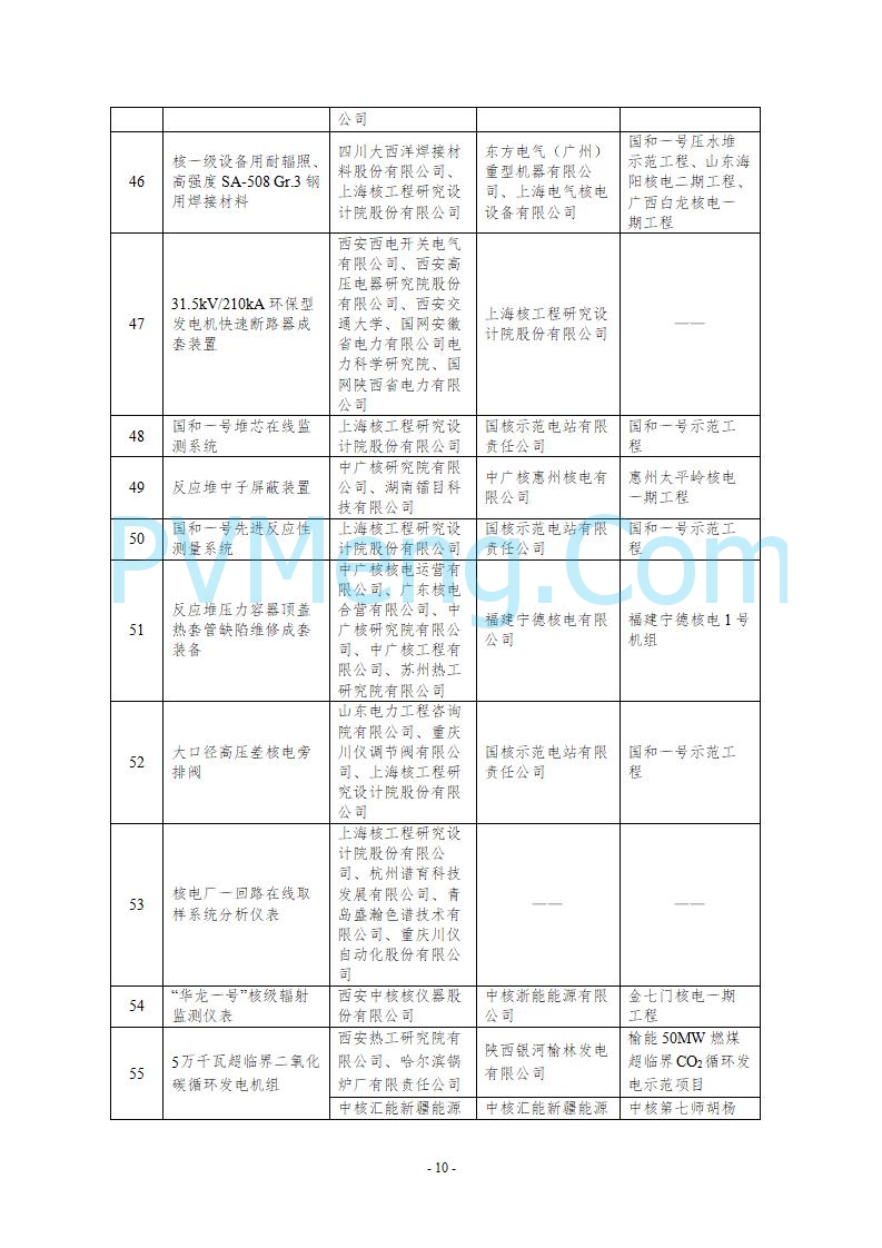 国家能源局综合司关于公示第五批能源领域首台（套）重大技术装备的通知20250819