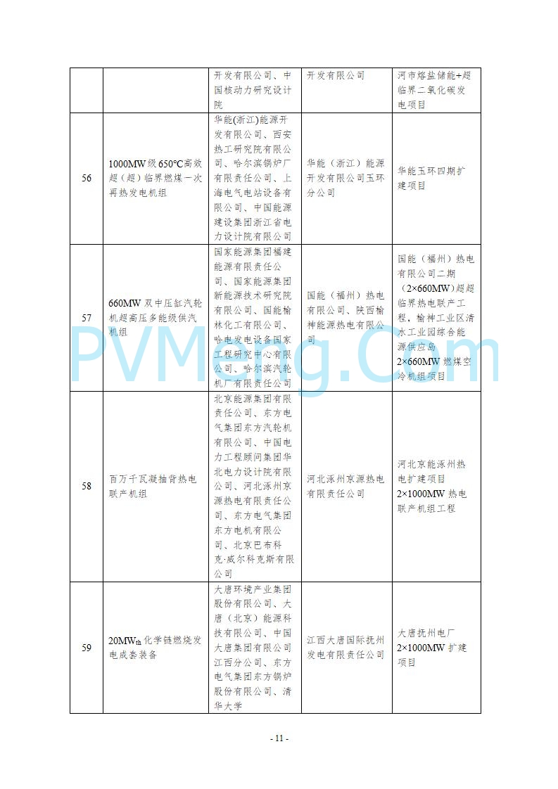 国家能源局综合司关于公示第五批能源领域首台（套）重大技术装备的通知20250819