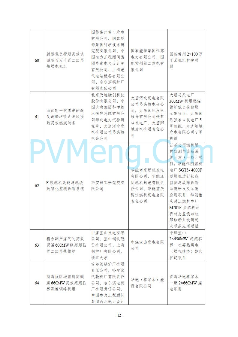国家能源局综合司关于公示第五批能源领域首台（套）重大技术装备的通知20250819