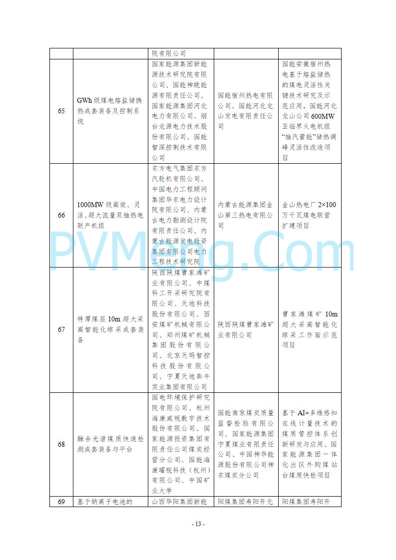国家能源局综合司关于公示第五批能源领域首台（套）重大技术装备的通知20250819