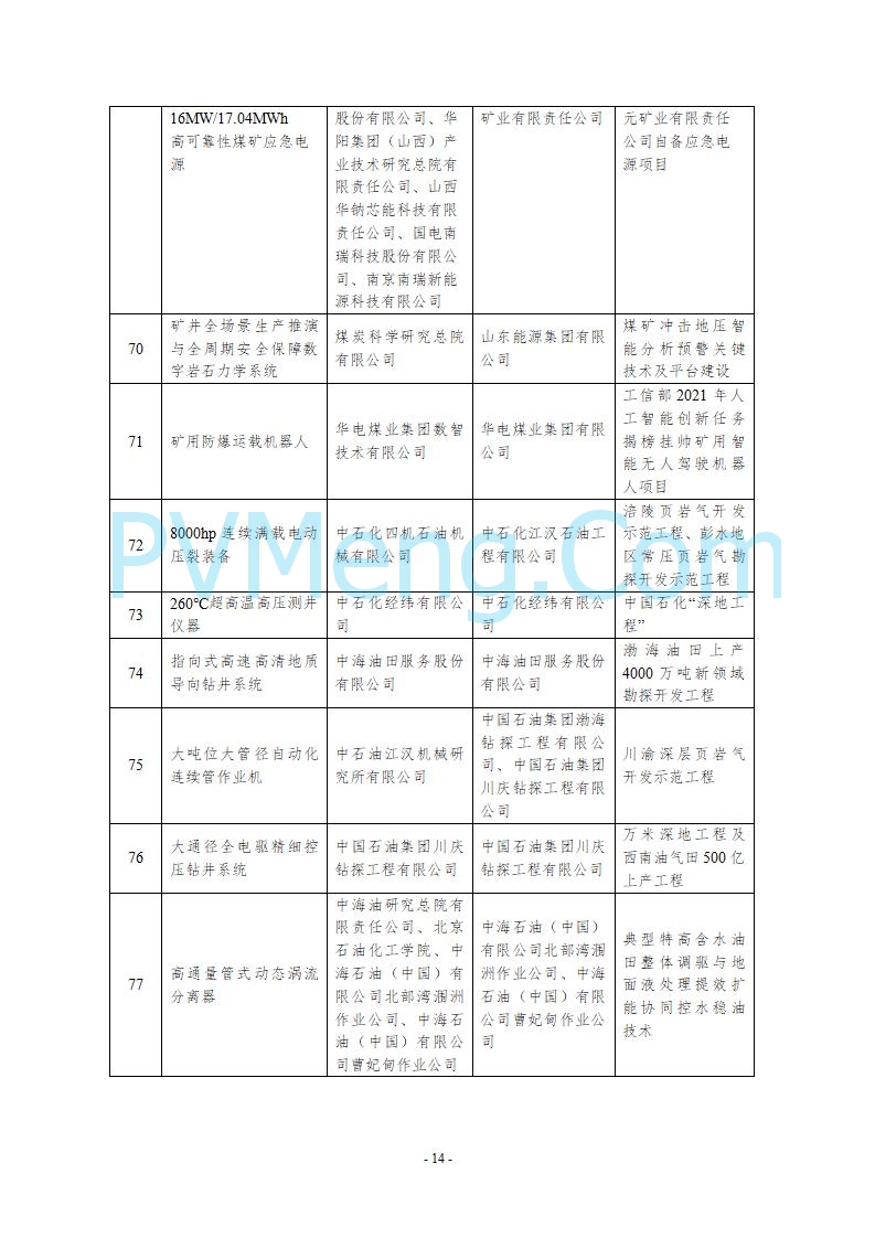 国家能源局综合司关于公示第五批能源领域首台（套）重大技术装备的通知20250819