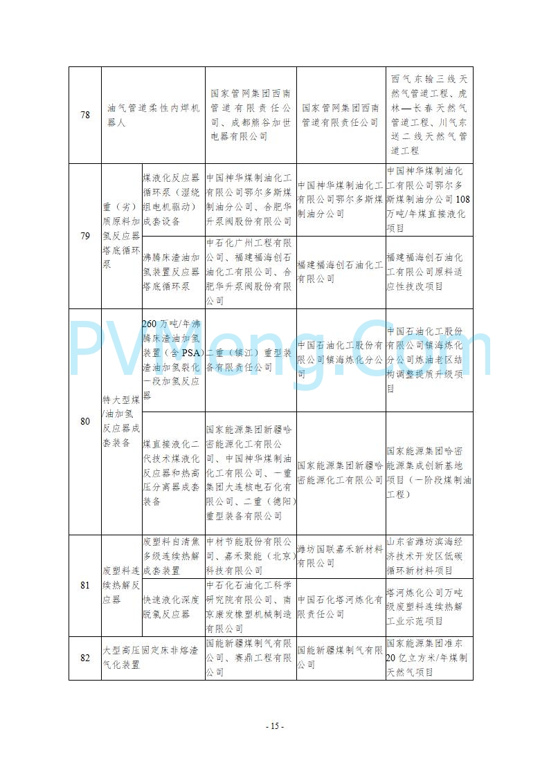 国家能源局综合司关于公示第五批能源领域首台（套）重大技术装备的通知20250819