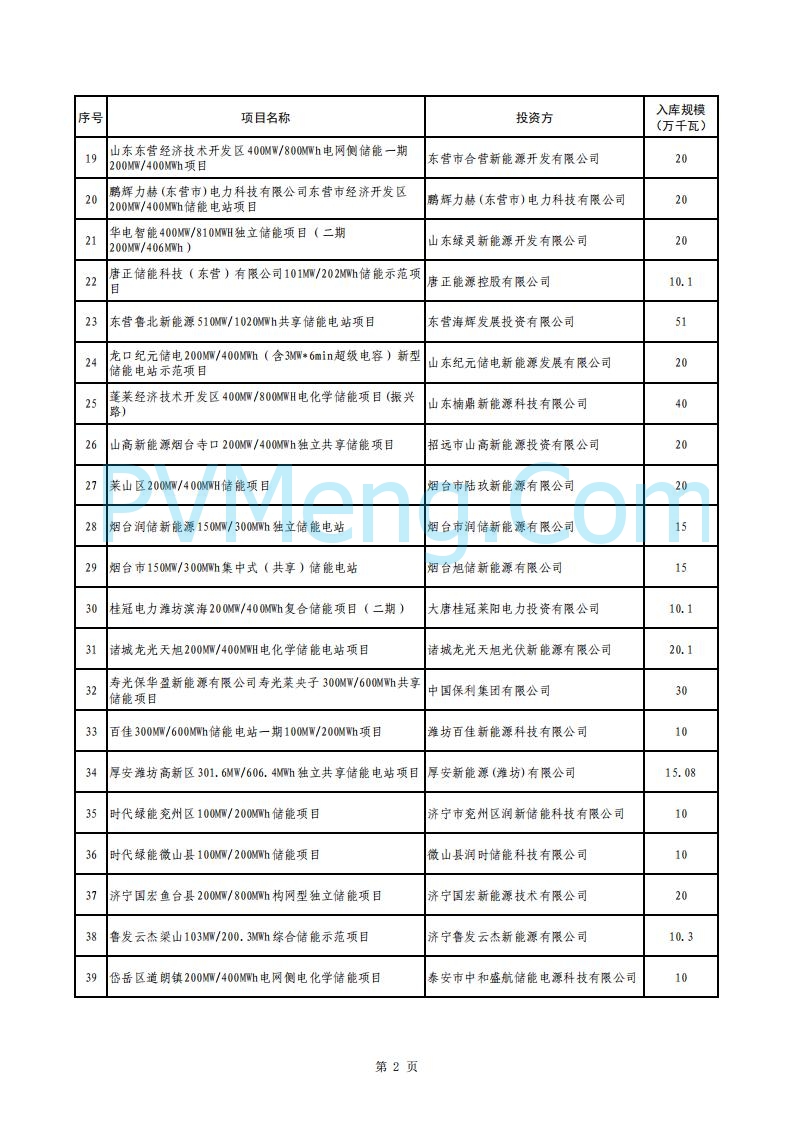 山东省能源局关于2025年度新型储能入库项目的公示20250709