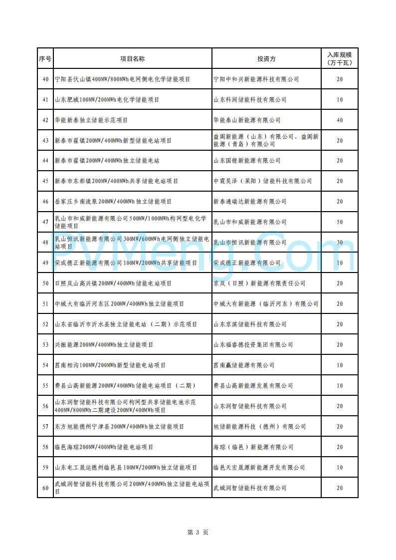 山东省能源局关于2025年度新型储能入库项目的公示20250709
