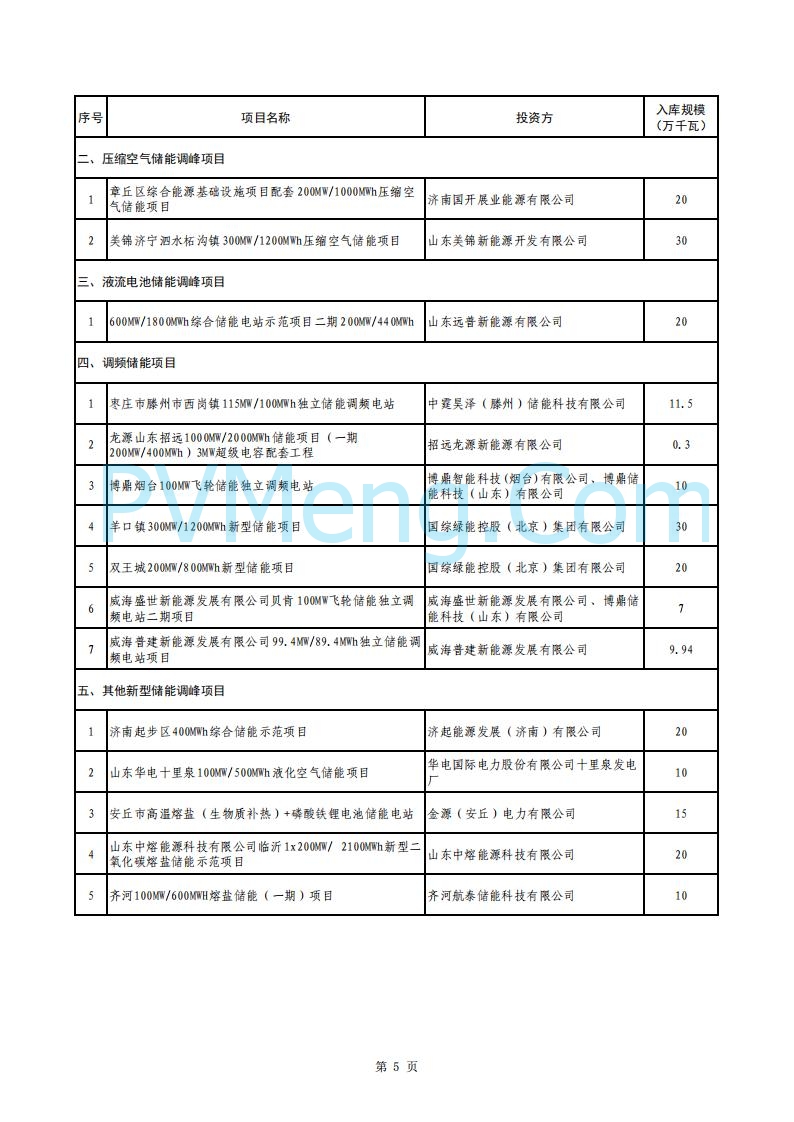 山东省能源局关于2025年度新型储能入库项目的公示20250709