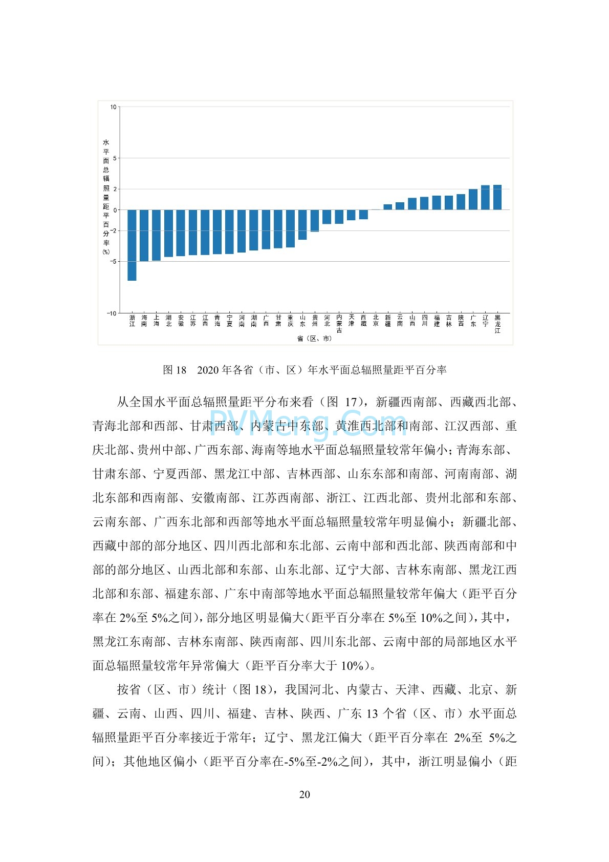 中国气象局2020年中国风能太阳能资源年景公报20210203