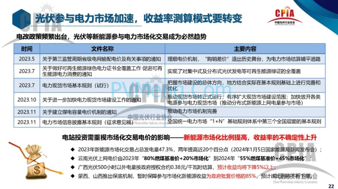 CPIA||2023年光伏行业发展回顾与2024年形势展望20240228