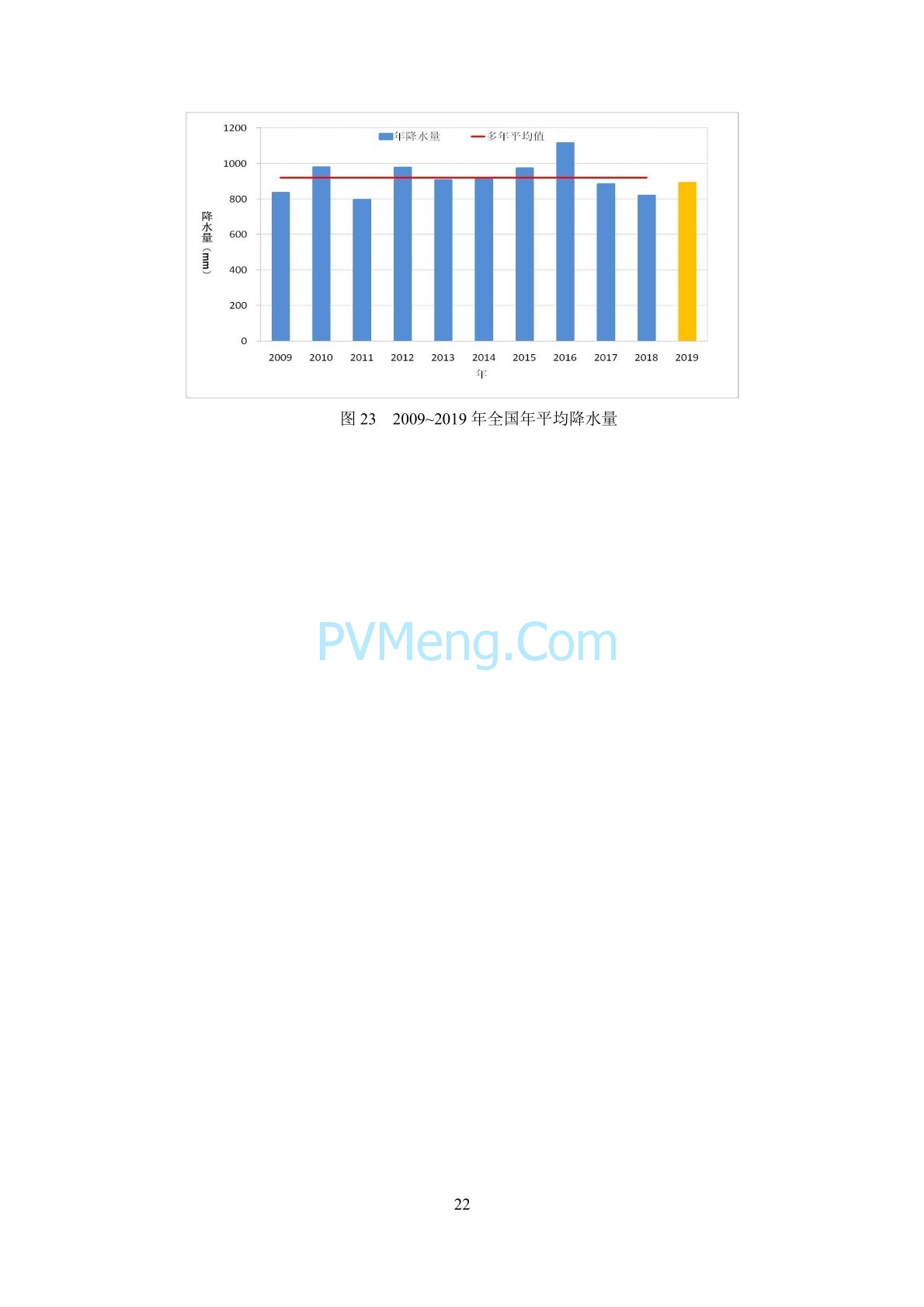 中国气象局2019年中国风能太阳能资源年景公报20200107