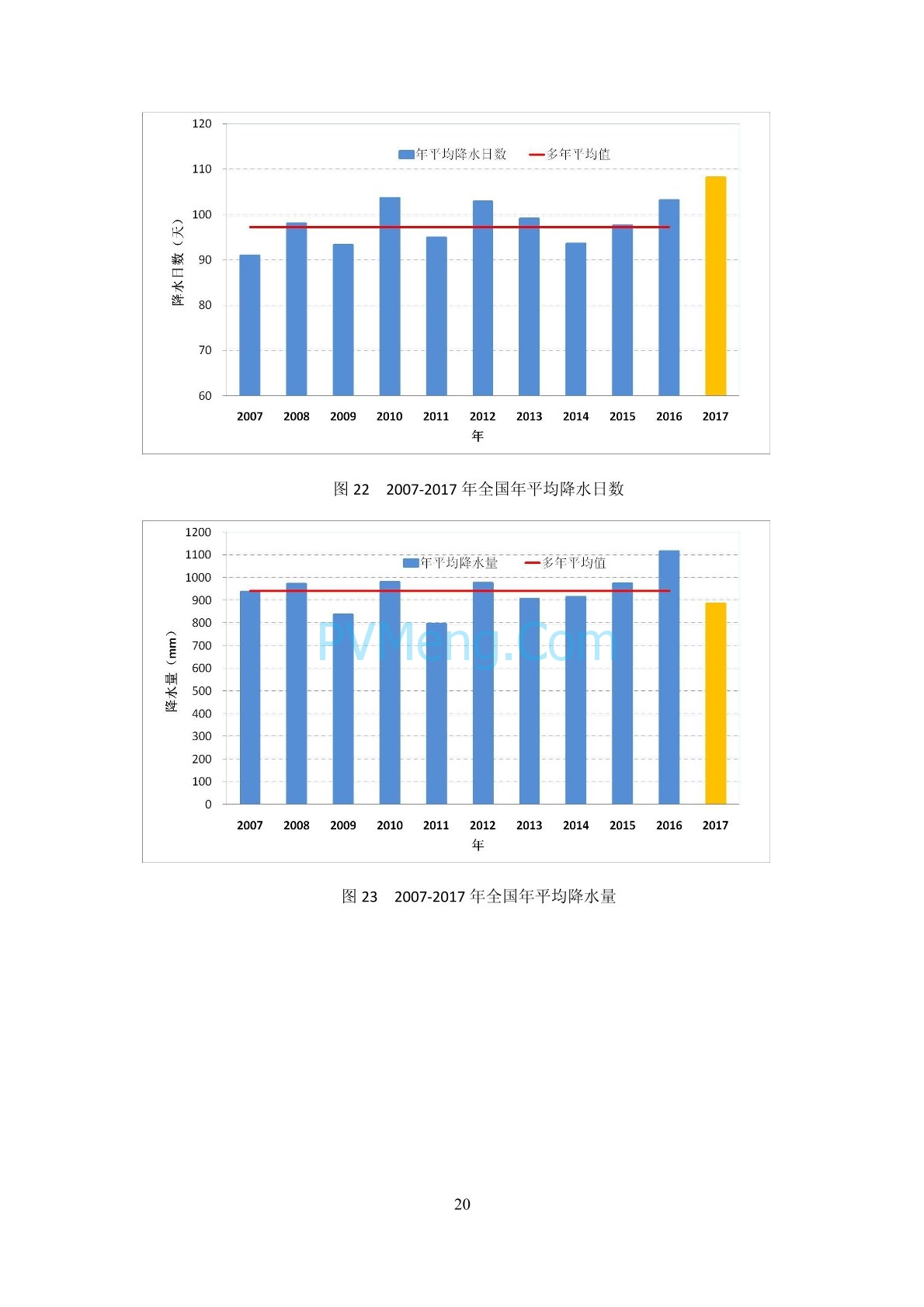 中国气象局2017年中国风能太阳能资源年景公报20180126