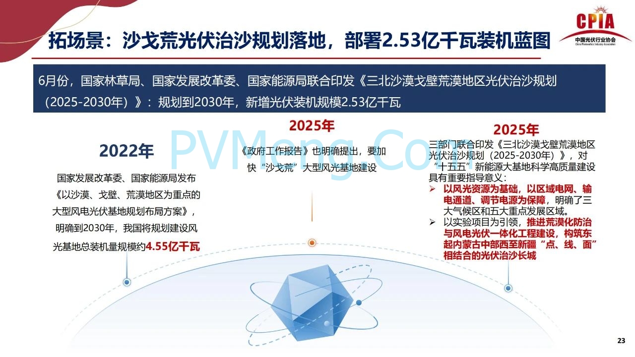 王勃华：稳预期、拓场景——双引擎支撑光伏行业后续发展20250725
