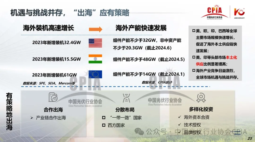 CPIA‖2024年光伏行业上半年发展回顾与下半年形势展望20240725