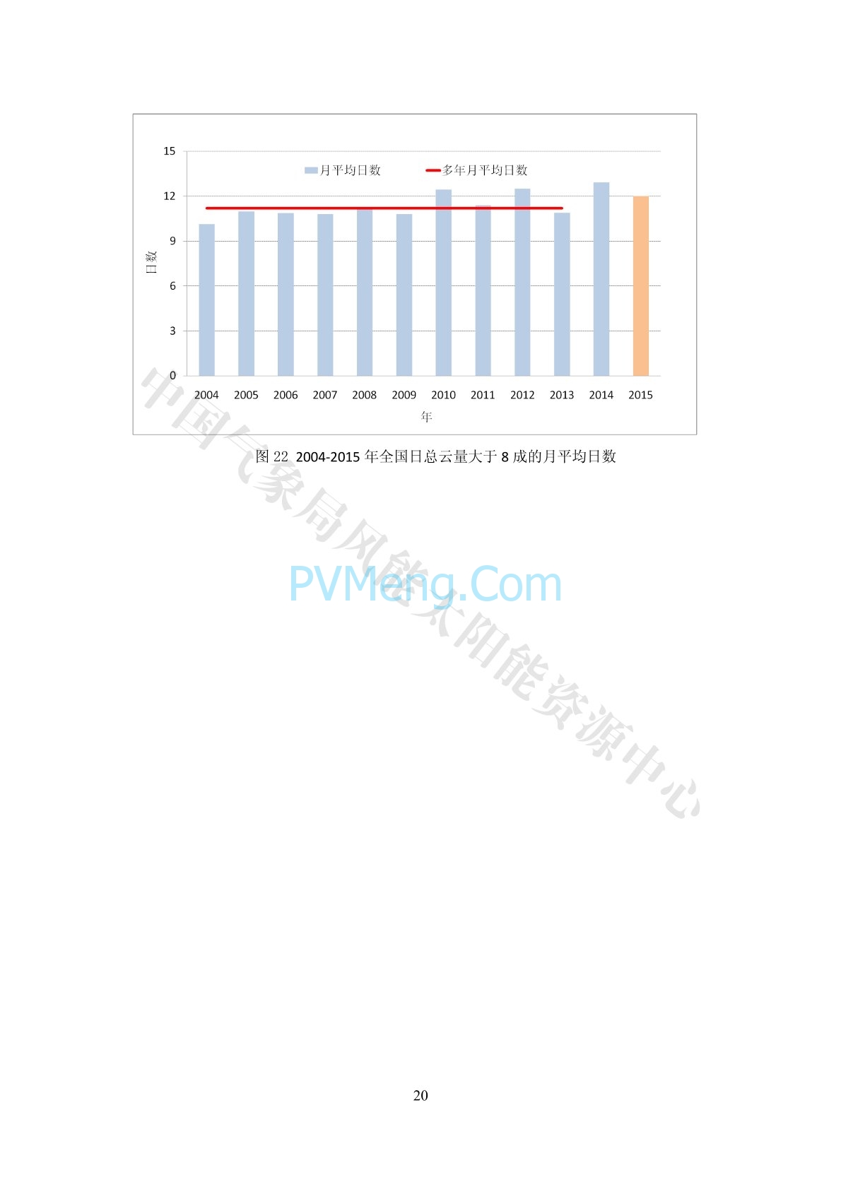 中国气象局2015年中国风能太阳能资源年景公报20160118