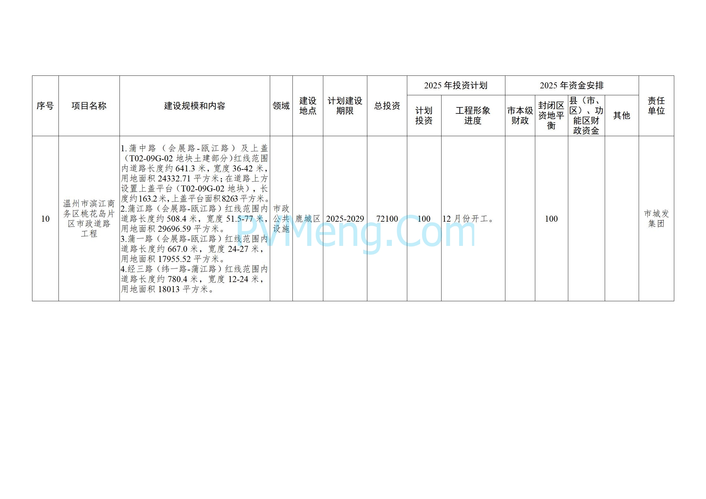 浙江温州市人民政府关于印发2025年温州市“百项千亿”重大建设项目计划和温州市市级政府投资项目计划的通知（温政发〔2025〕4号）20250221