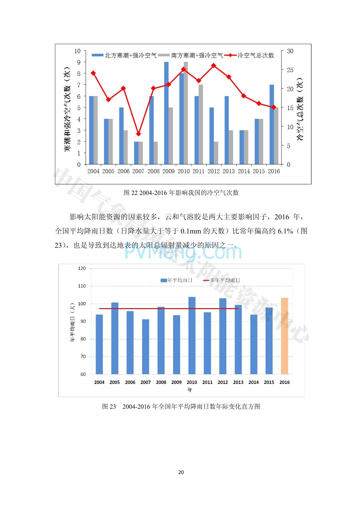 中国气象局2016年中国风能太阳能资源年景公报20170111