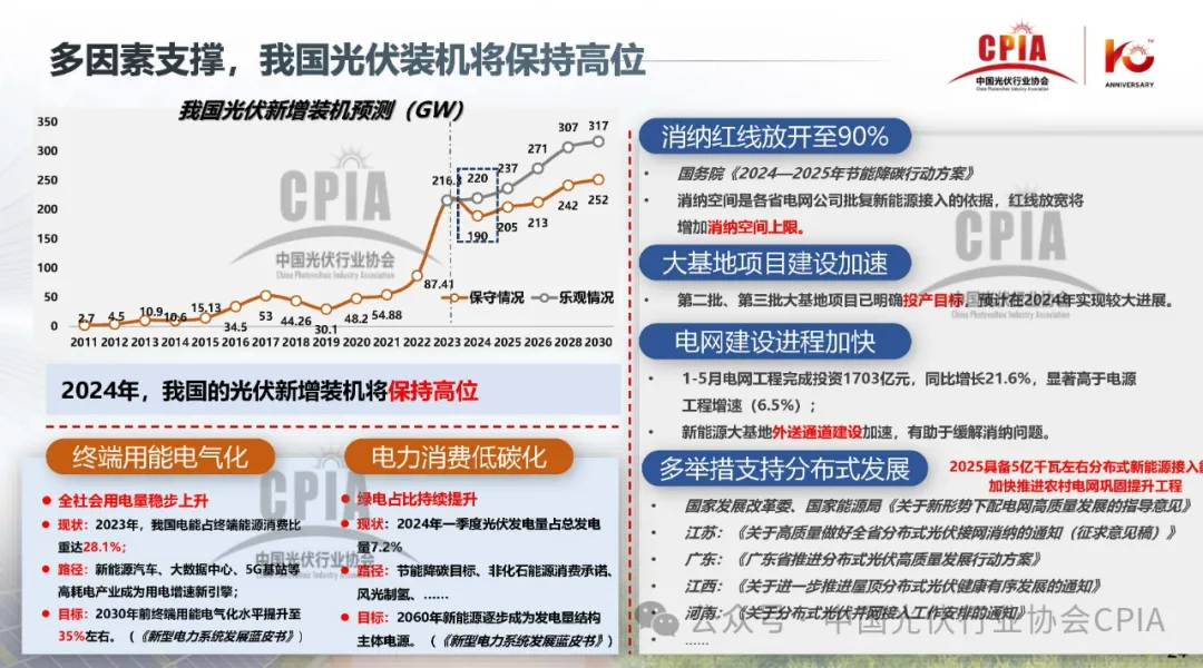 CPIA‖2024年光伏行业上半年发展回顾与下半年形势展望20240725
