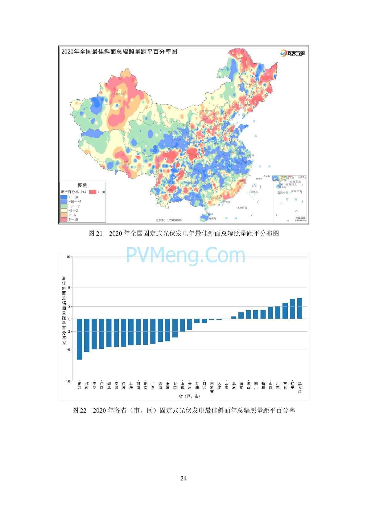中国气象局2020年中国风能太阳能资源年景公报20210203