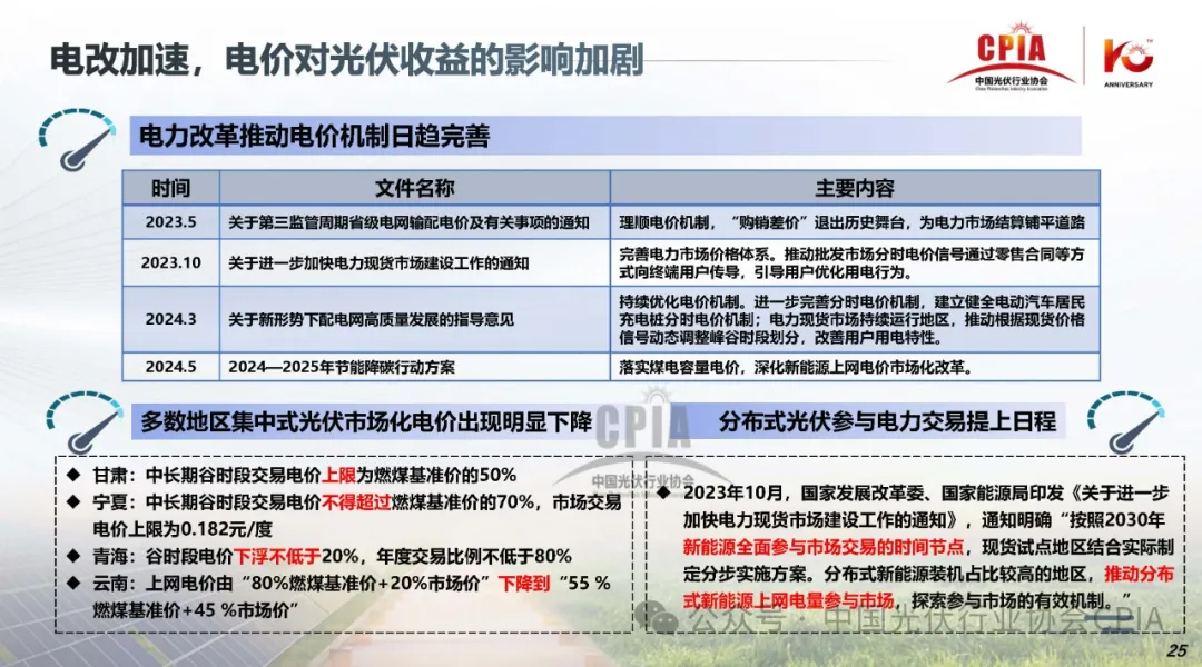 CPIA‖2024年光伏行业上半年发展回顾与下半年形势展望20240725