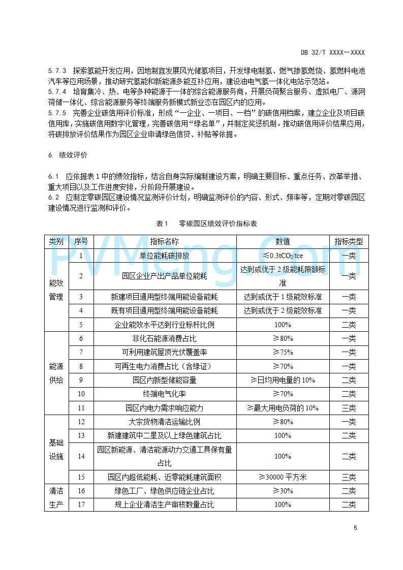 江苏省发改委关于公开征求《零碳园区建设指南（征求意见稿）》意见的公告20250427