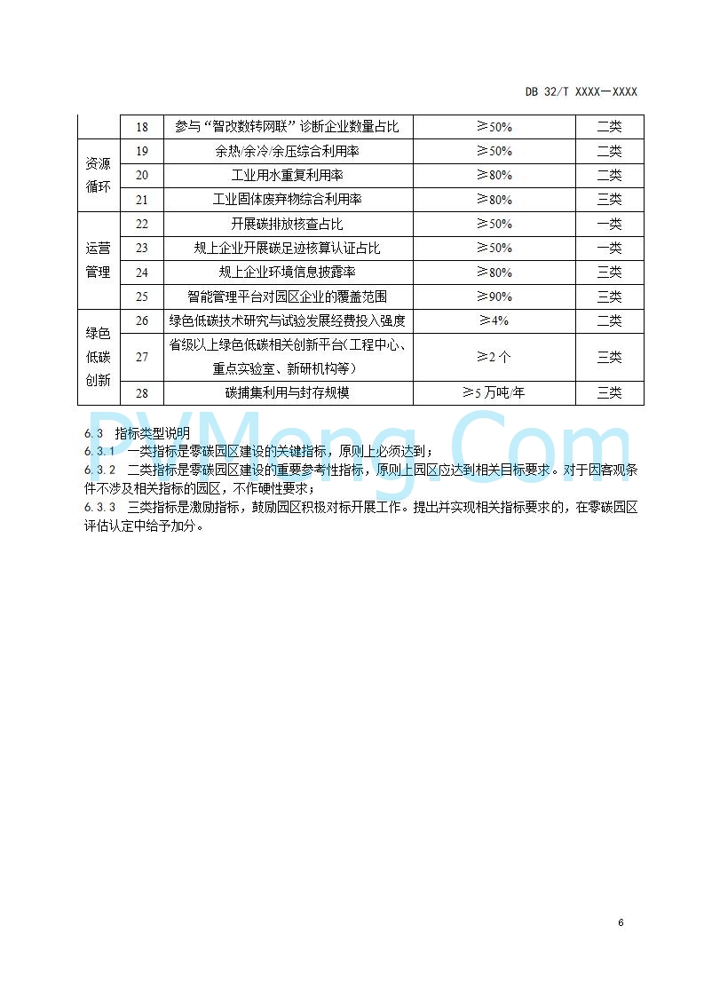 江苏省发改委关于公开征求《零碳园区建设指南（征求意见稿）》意见的公告20250427