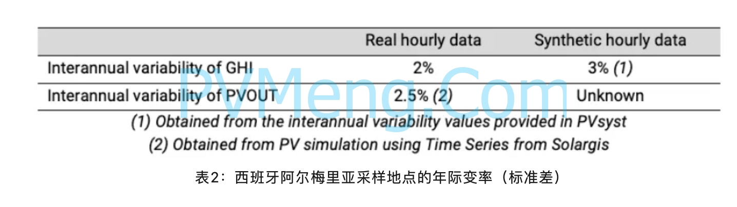 时间序列数据与月平均值对比分析20240428